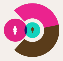 攻击网站的方法